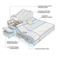 Headboard Storage Double Bed Queen Drawers King Size Smart Bed Luxury Princess Modern Letto Matrimoniale Bedroom Furniture — How It Works