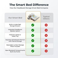 Headboard Storage Double Bed Queen Drawers King Size Smart Bed Luxury Princess Modern Letto Matrimoniale Bedroom Furniture — Comparison