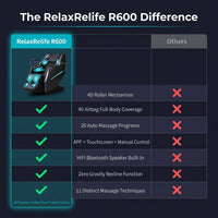 Massage Chair Full Body, 4D Zero Gravity Massage Chairs, 20 Auto Modes, 11 Massage Technique, 40 Airbags Shiatsu Massage, APP Control with Hifi Bluetooth Speaker Black — Comparison