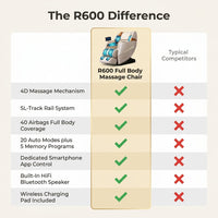 Massage Chair Full Body, 4D Zero Gravity Massage Chairs, 20 Auto Modes, 11 Massage Technique, 40 Airbags Shiatsu Massage, APP Control with Hifi Bluetooth Speaker Beige — Comparison