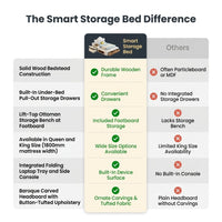 Smart Storage Bed Built for Space Optimization, Wooden Frame, Queen King Size, Modern Headboard — Comparison
